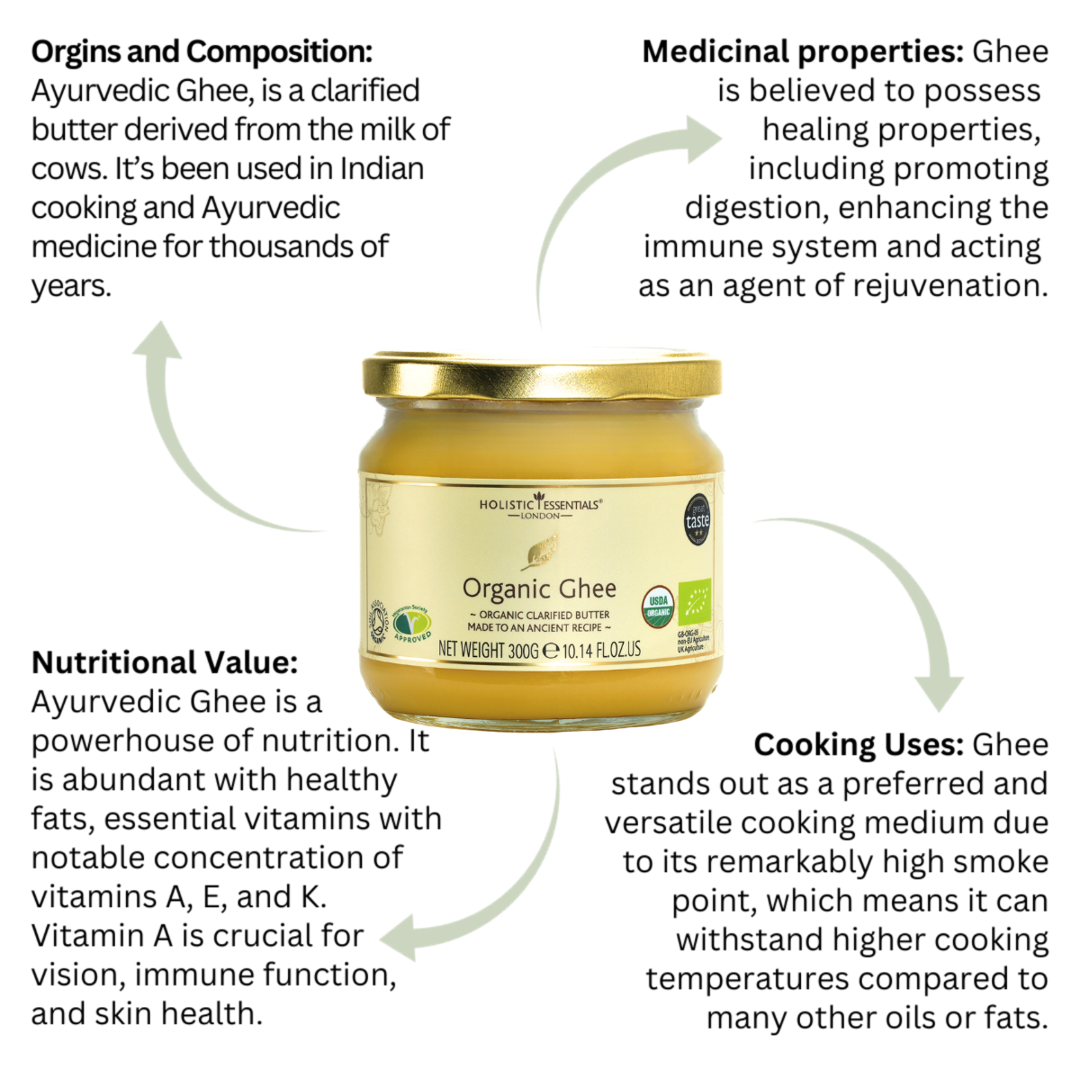 Organic Ghee | Ayurveda Pura London